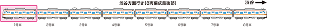 副都心線設置車両のイメージ