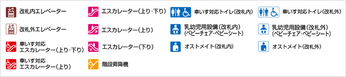 バリアフリー設備の名称