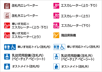 バリアフリー設備の名称