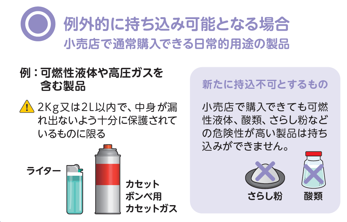 例外的に持ち込み可能となる場合　小売店で通常購入できる日常的用途の製品　例： 可燃性液体や高圧ガスを含む製品　2Kg又は2L以内で、中身が漏
れ出ないよう十分に保護されているものに限る　新たに持込不可とするもの　小売店で購入できても可燃性液体、酸類、さらし粉などの危険性が高い製品は持ち込みができません