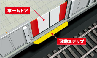 駅の安全対策 安心への取組み 東京メトロ