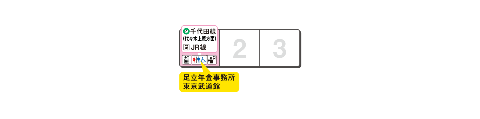 ホームの出口案内