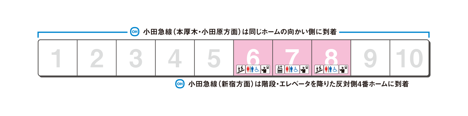 Platform exit guidance