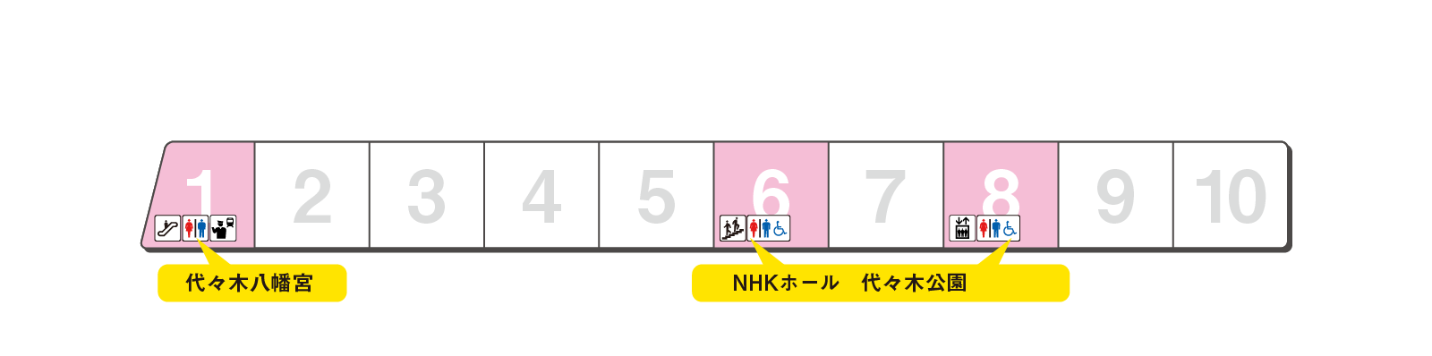 ホームの出口案内