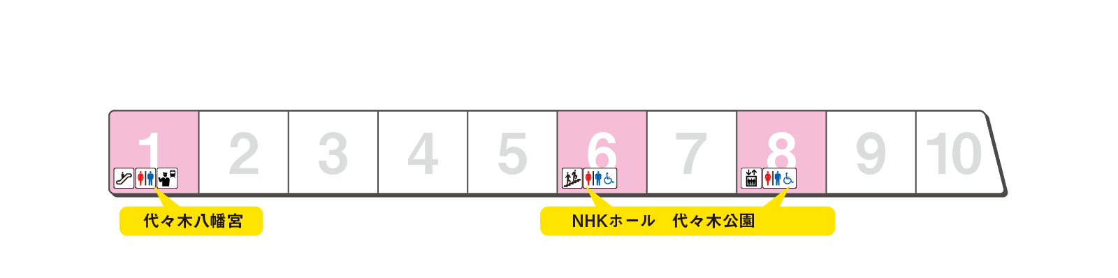 ホームの出口案内