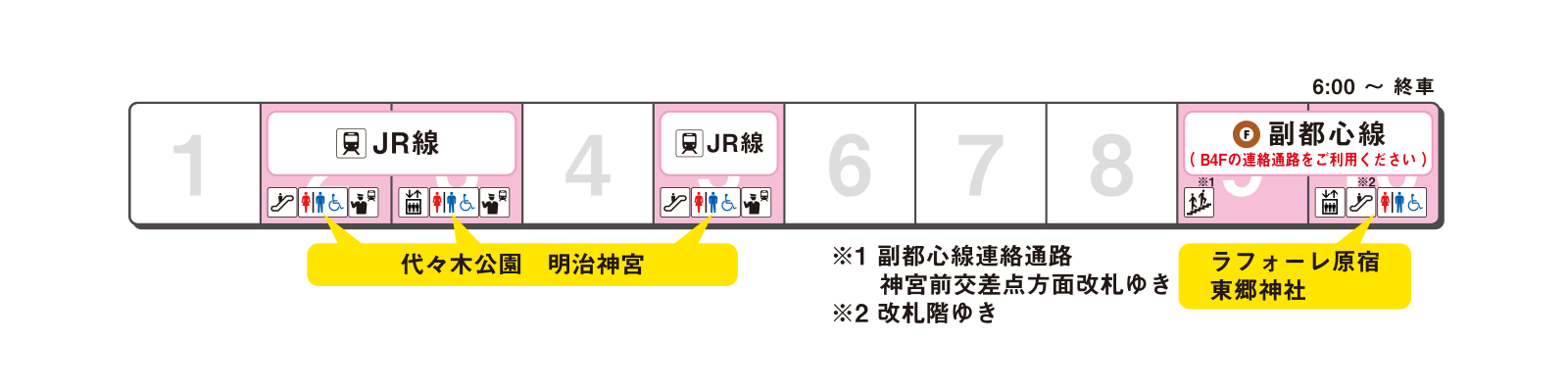 Platform exit guidance