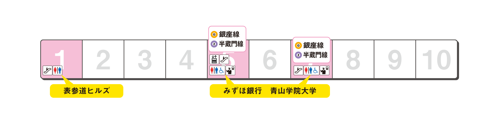 ホームの出口案内