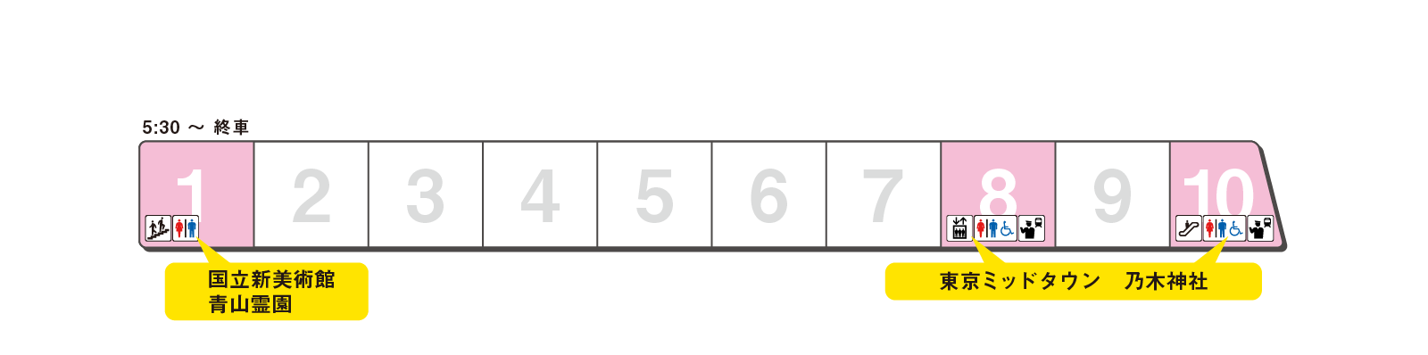 Platform exit guidance