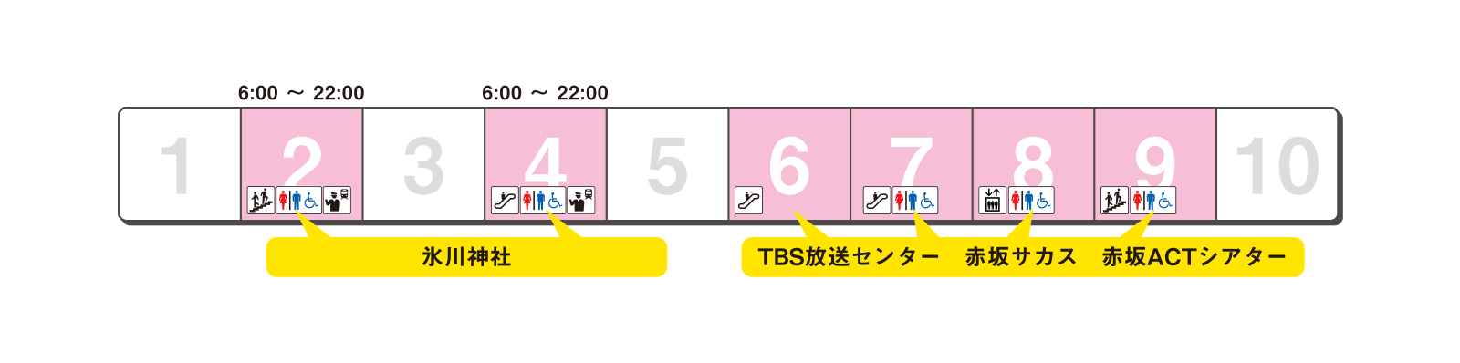 ホームの出口案内