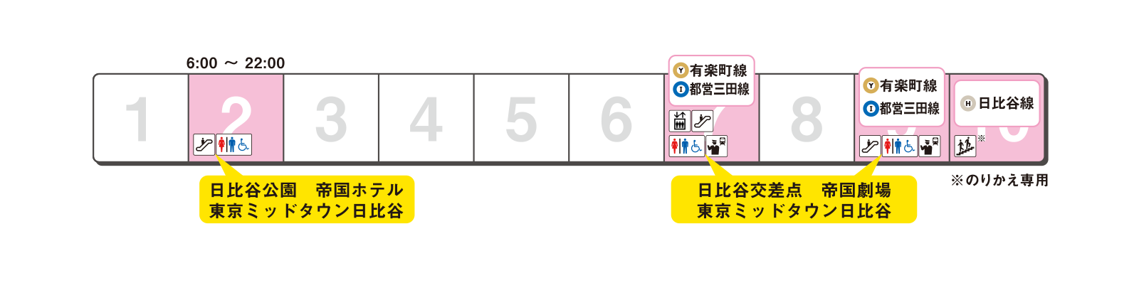 Platform exit guidance