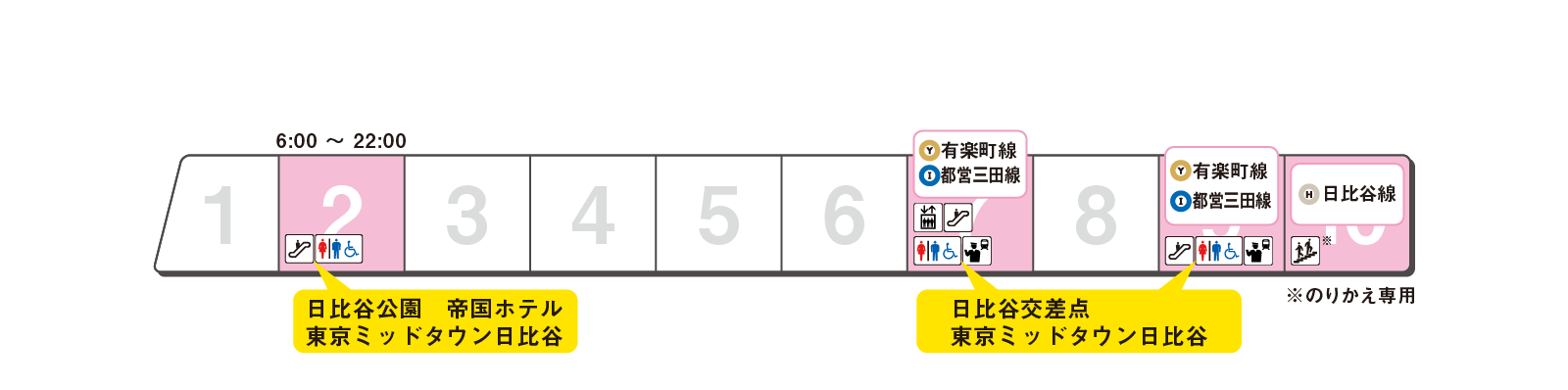ホームの出口案内
