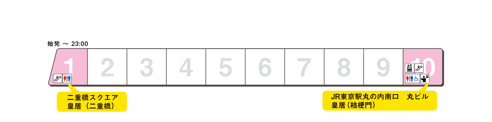 Platform exit guidance