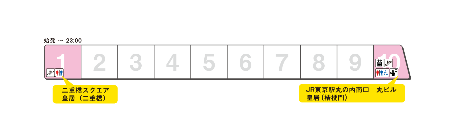 Platform exit guidance
