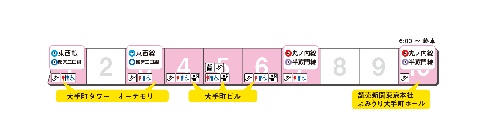 ホームの出口案内