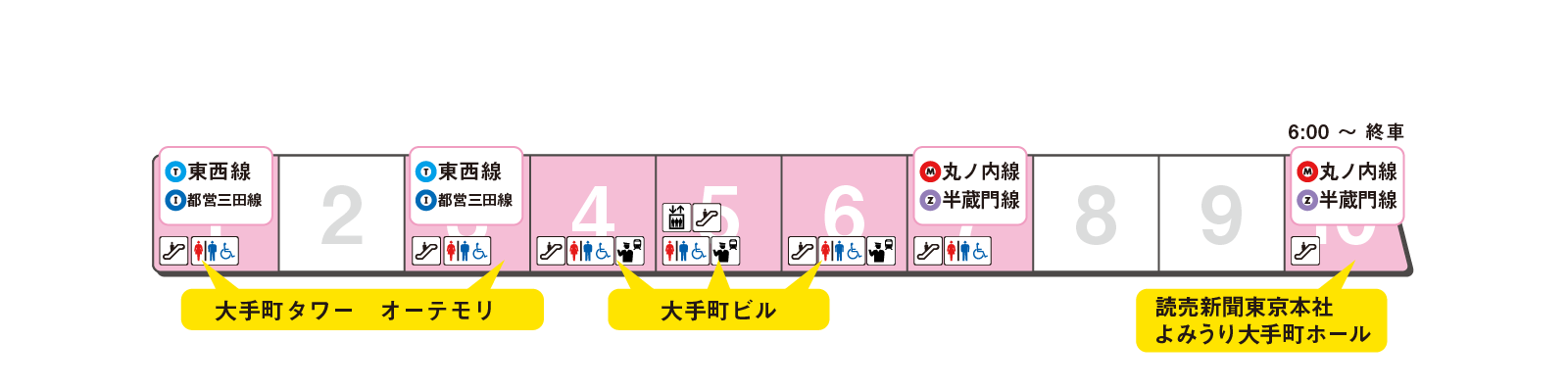 ホームの出口案内