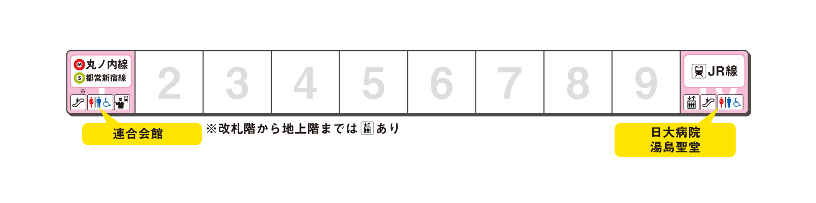 ホームの出口案内