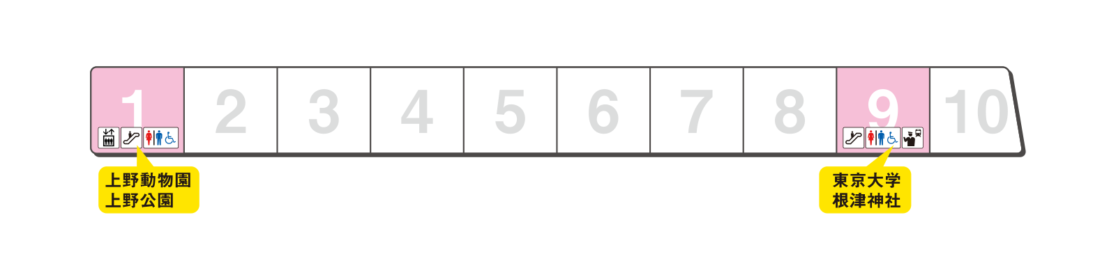 Platform exit guidance