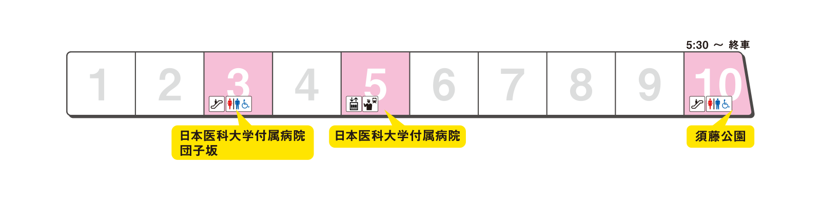 ホームの出口案内