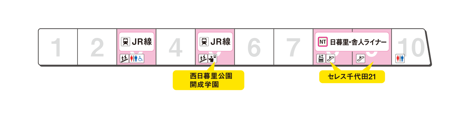 Platform exit guidance