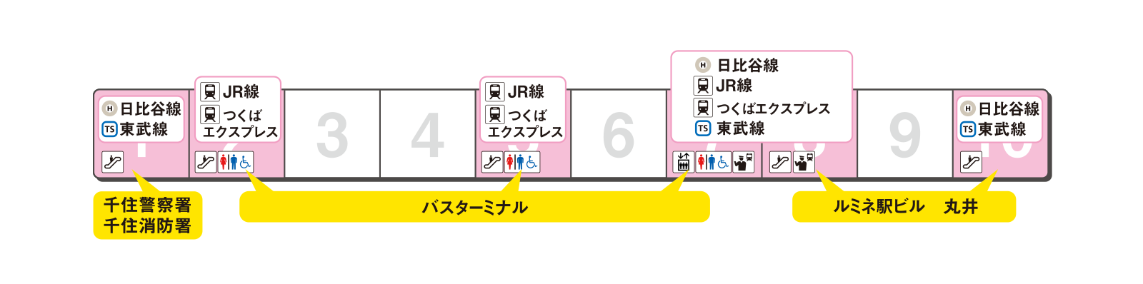 Platform exit guidance