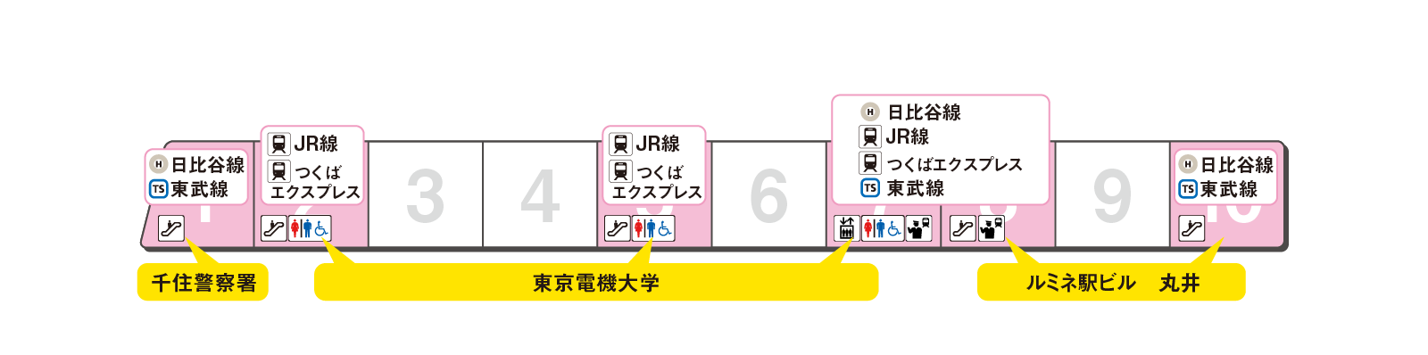 ホームの出口案内