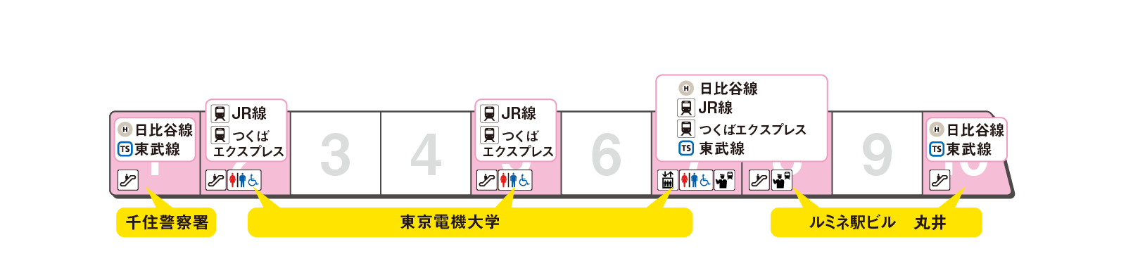 ホームの出口案内