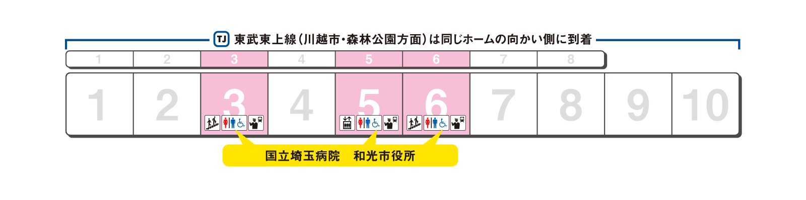 ホームの出口案内