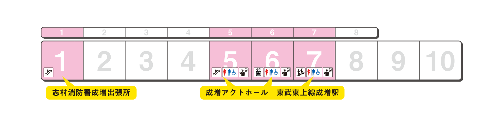 ホームの出口案内