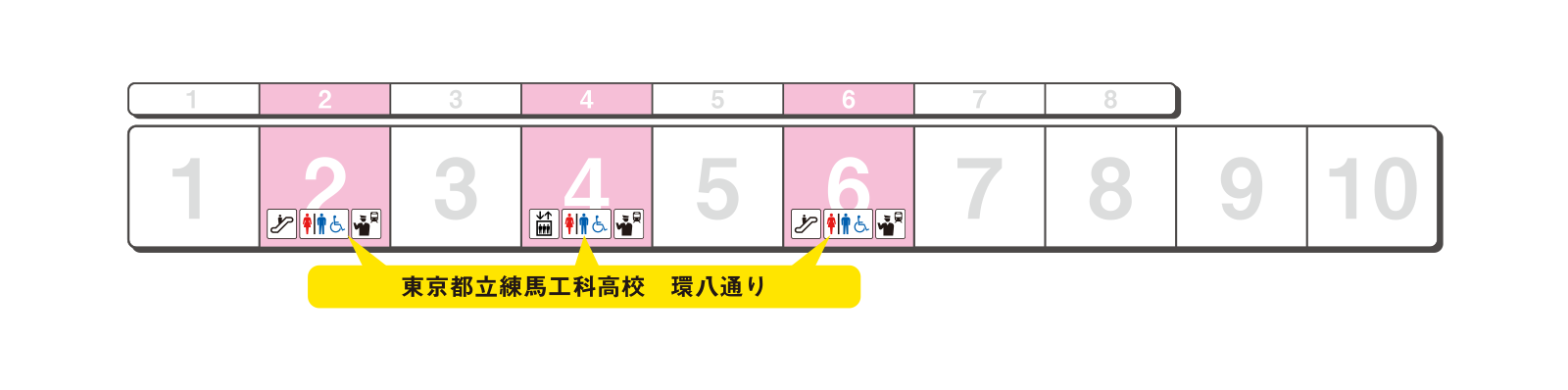 ホームの出口案内