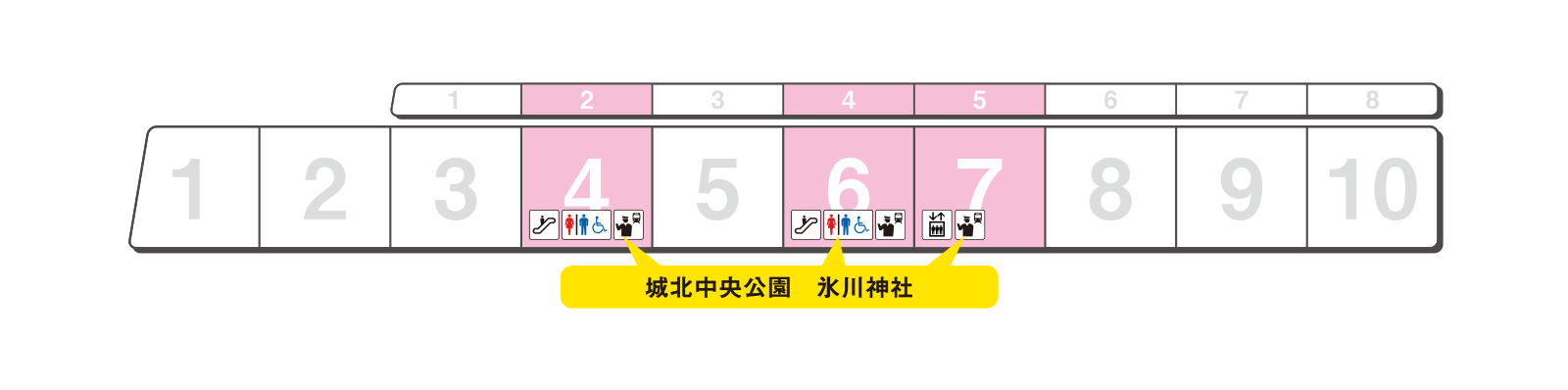 Platform exit guidance