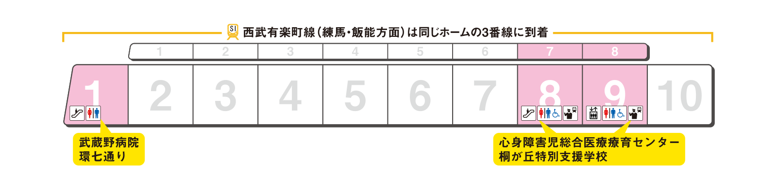 Platform exit guidance