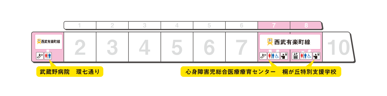 ホームの出口案内