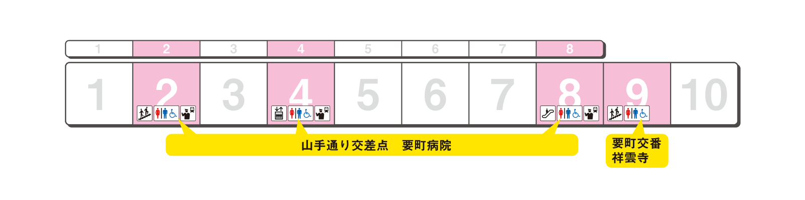 ホームの出口案内