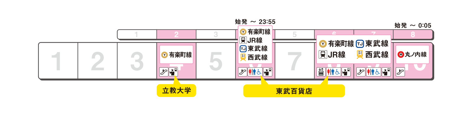 ホームの出口案内