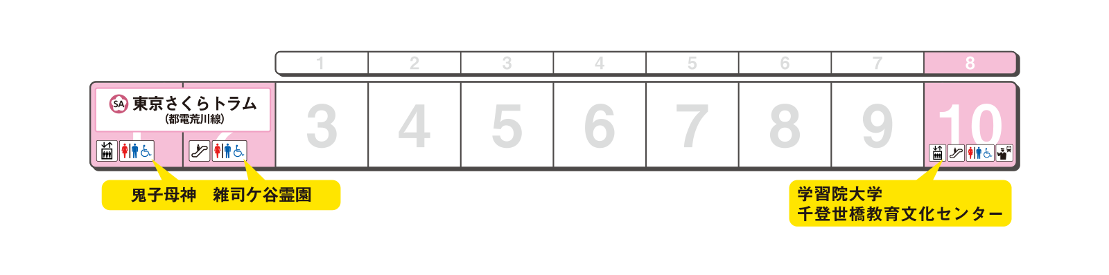 Platform exit guidance