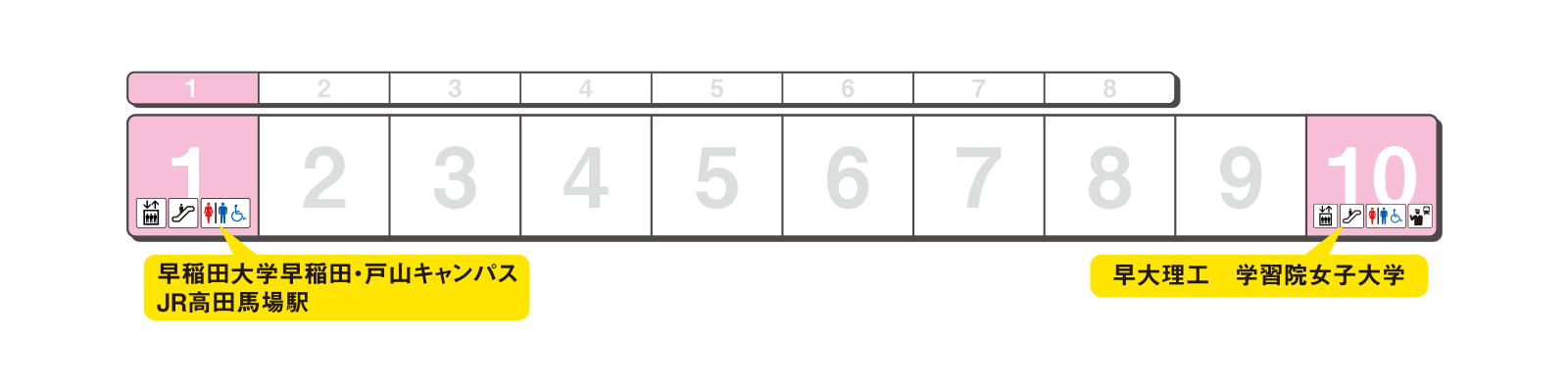 Platform exit guidance