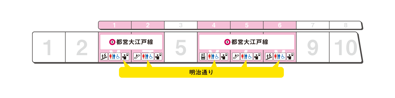 Platform exit guidance