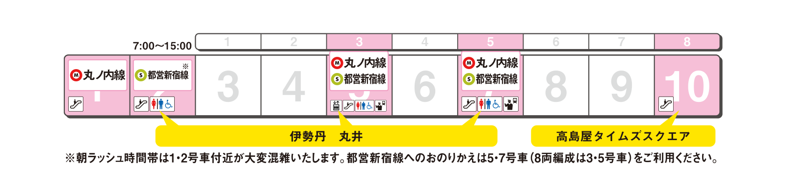 ホームの出口案内