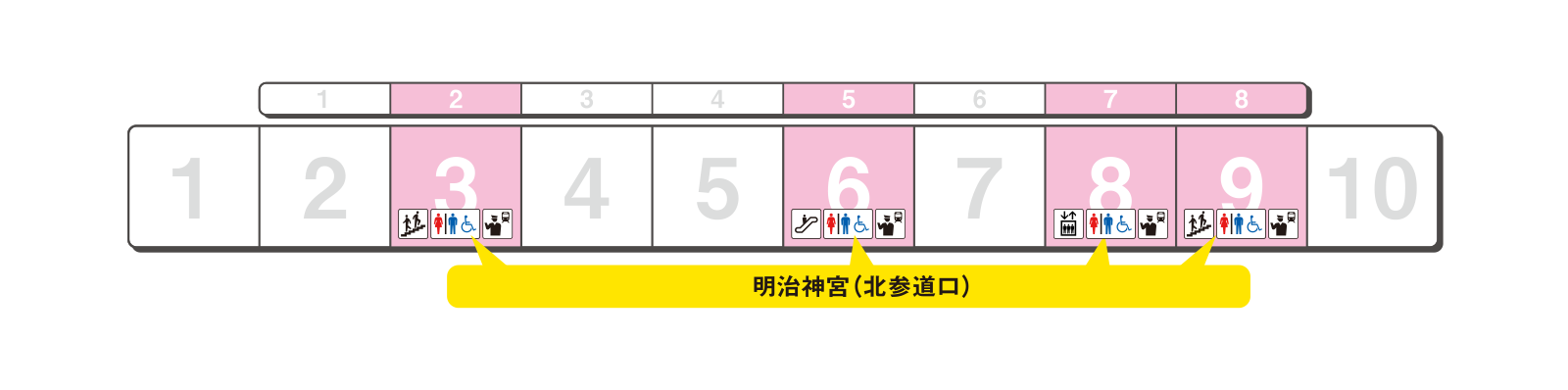 Platform exit guidance