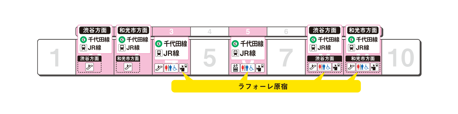 Platform exit guidance