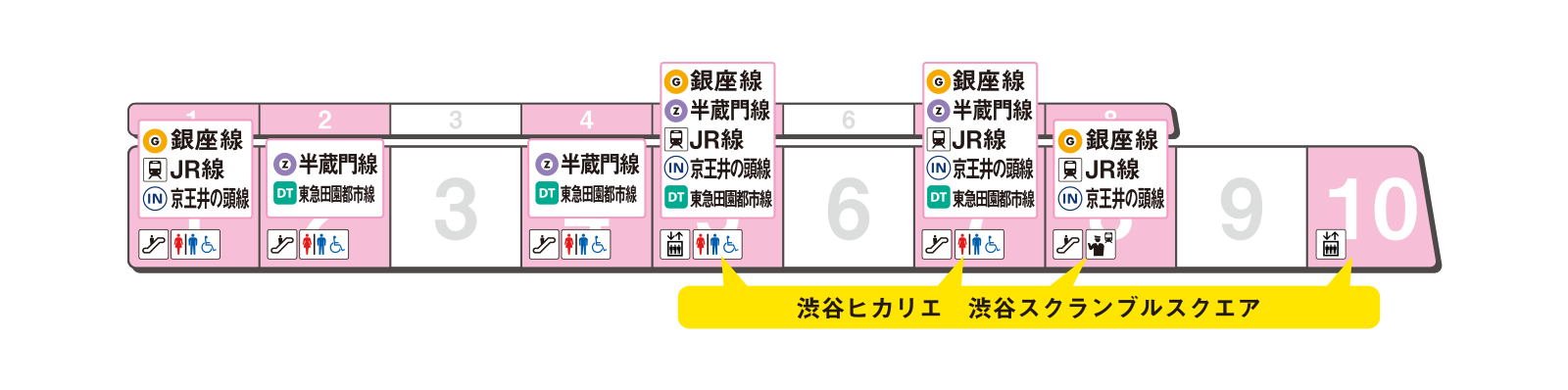 ホームの出口案内