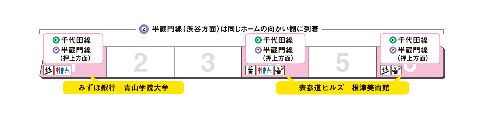 ホームの出口案内