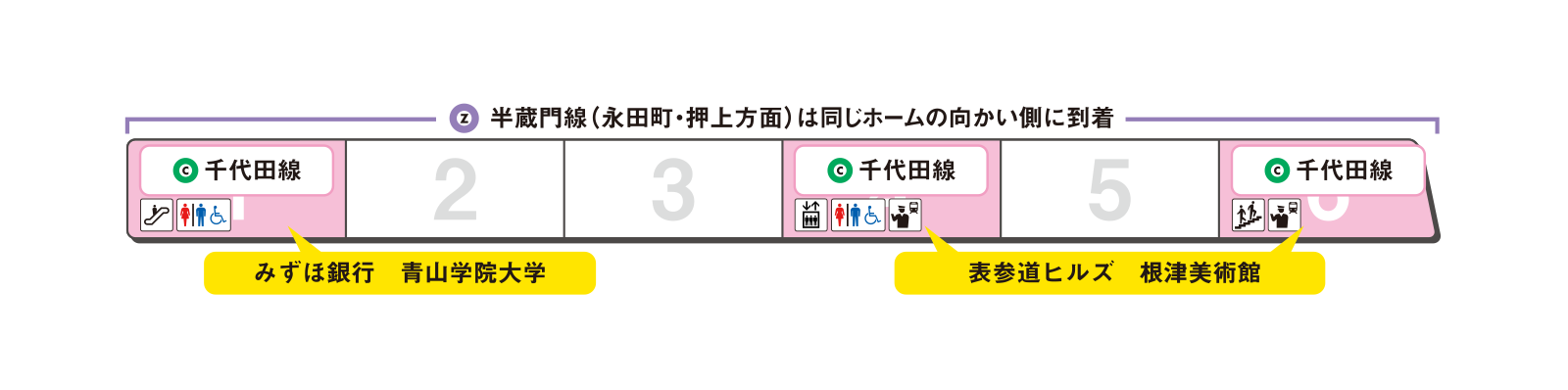 表参道駅 G02 C04 Z02 路線 駅の情報 東京メトロ