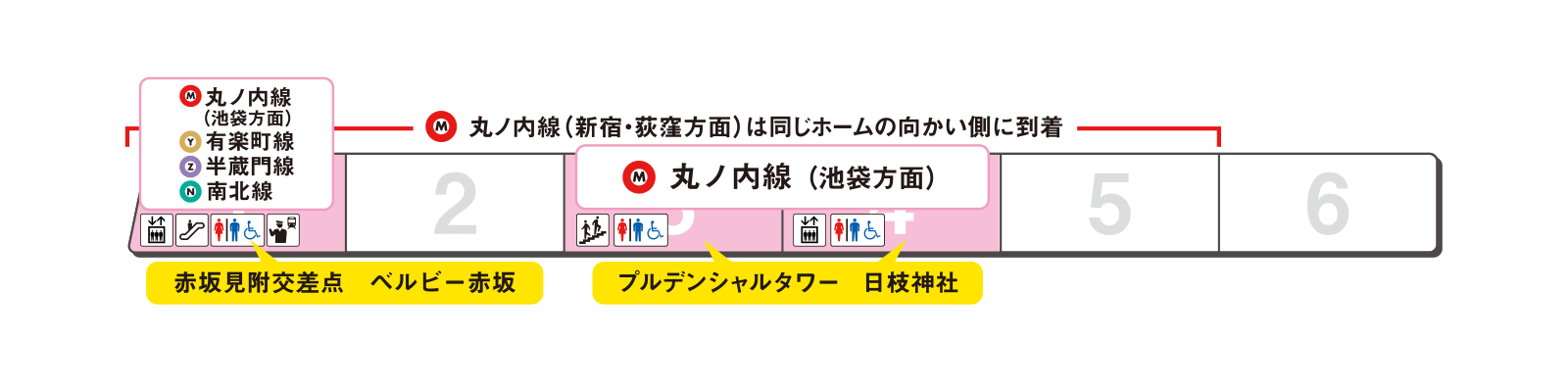 ホームの出口案内