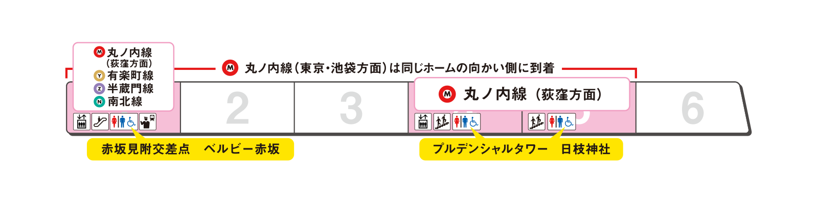 Platform exit guidance