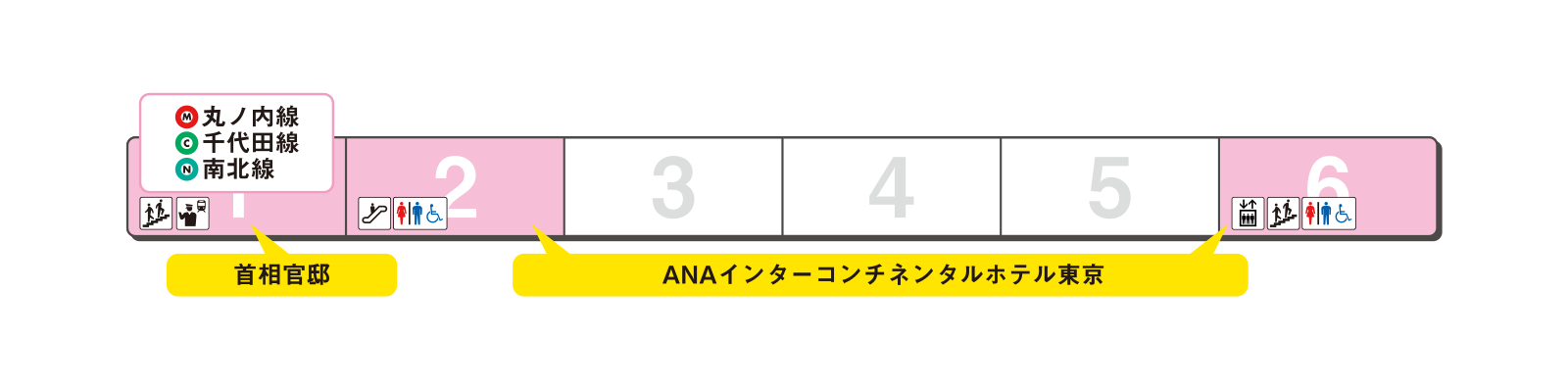 ホームの出口案内