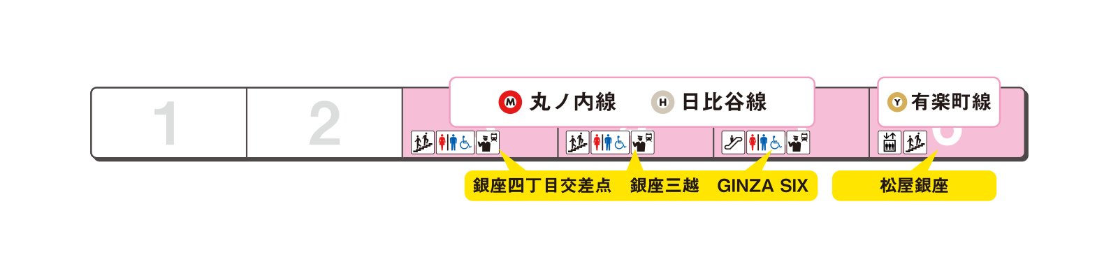 ホームの出口案内