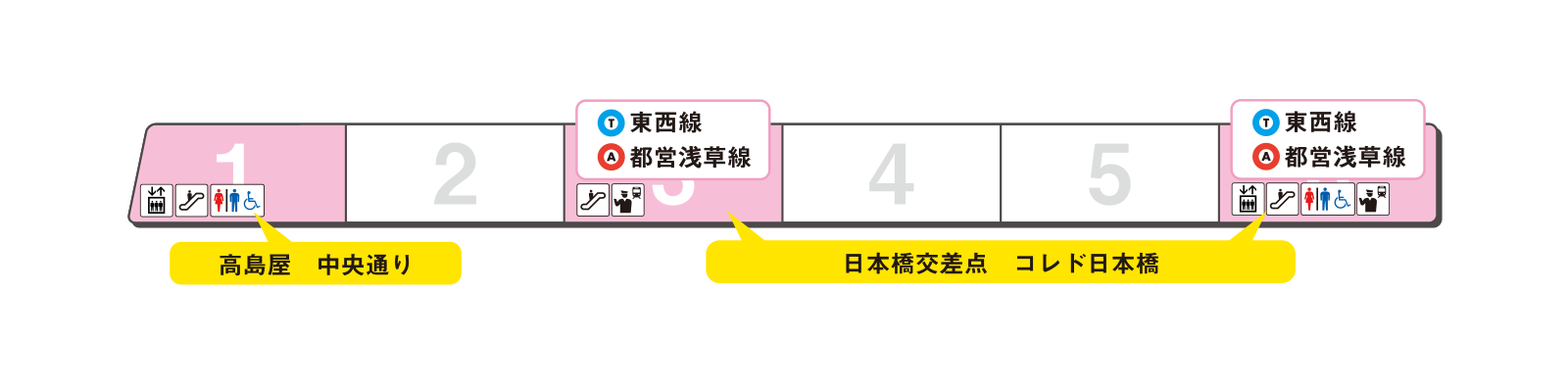 Platform exit guidance