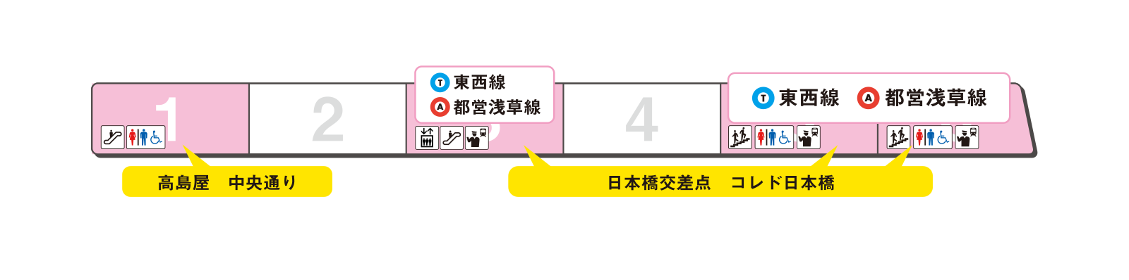 Platform exit guidance