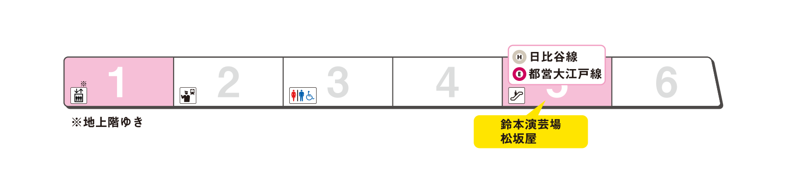 Platform exit guidance